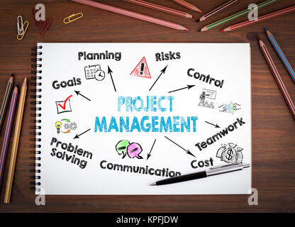 Projekt Management Konzept. Diagramm mit Stichworten und Symbole Stockfoto