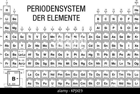 PERIODENSYSTEM DER ELEMENTE - Periodensystem der Elemente in der deutschen Sprache - Schwarz und Weiß mit den 4 neue Elemente am 28. November 2016 enthalten Stock Vektor