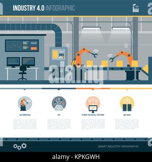 Industrie 4.0, Automatisierung und Fertigung Infografik mit Konzept Symbole und Kopie Raum Stock Vektor
