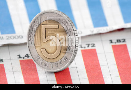 Fünf polnische Zloty Münze auf Zeitung-chart Stockfoto
