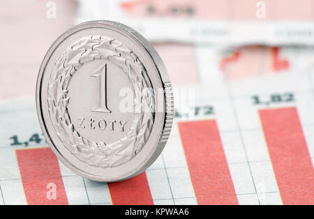 Eine polnische Zloty Münze auf Zeitung-chart Stockfoto