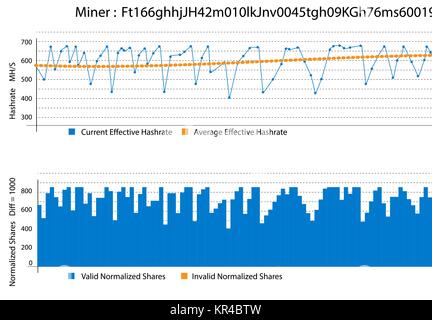 Diagramm Bild, Diagramme mit crypto Währung. Bitcoin. Bergmann. Abbildung Stock Vektor