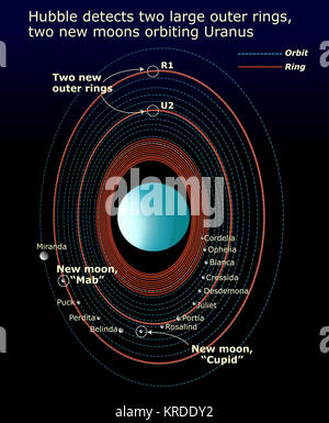 Uranische - schematische Darstellung Stockfoto