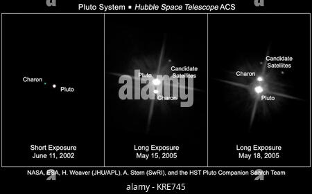 Pluto System Stockfoto