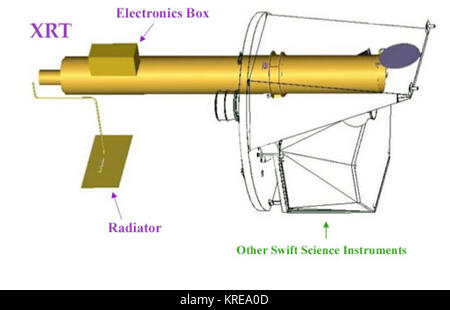 XRT Stromlaufplan Stockfoto