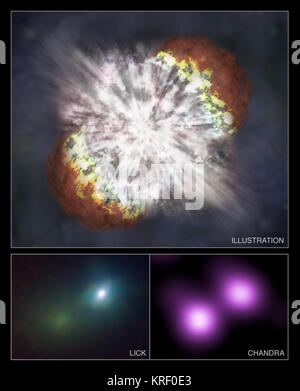 SN 2006 Gy ist der hellste Sternexplosion je aufgenommen und kann eine lange werden - neue Art von Supernova gesucht, nach Beobachtungen der NASA Chandra X-ray Observatory (unten rechts) und optischen Teleskopen (unten links). Diese Entdeckung zeigt an, dass die heftige Explosionen von extrem massereichen Sternen, dargestellt in der Abbildung des Künstlers (Oberseite), relativ im frühen Universum üblich waren. Diese Daten deuten darauf hin, dass eine ähnliche Explosion können bereit sein, sich in unserer eigenen Galaxie zu gehen. Helle Supernova SN 2006 Gy Stockfoto