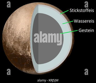 Interne Struktur von Pluto (de) Stockfoto