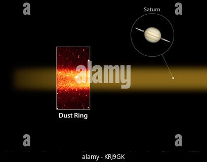 Diese Abbildung zeigt eine Scheibe des größten Ring. Den Ring (Red Band im Inset Foto) wurde von NASA's Spitzer Space Telescope, das infrarote Licht oder Hitze erkannt, von den staubigen Ring Material entdeckt. Spitzer gesehen der Ring der Kante von der Erde - trailing Umlaufbahn um die Sonne. Der Ring hat einen Durchmesser von 300 Saturns gesäumt von Seite zu Seite. Und es ist zu dick -- Über 20 Saturns könnte in die vertikale Höhe passen. Der Ring ist ca. 27 Grad geneigt von Saturns ringebene. Die Spitzer Daten wurden durch seine Multiband imaging Photometer und zeigen, Infrarotlicht wit Stockfoto