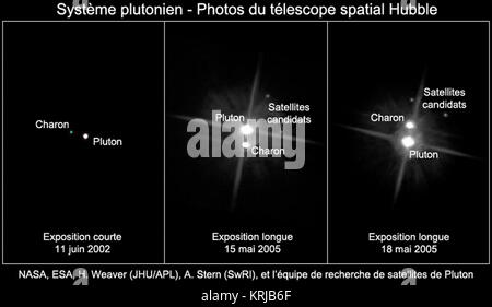 Pluto System 28 Französisch 29. Stockfoto