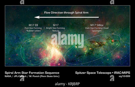 Ein Drache - geformte Wolke aus Staub scheint von einem hellen Explosion in diesem Infrarotlicht Bild aus dem Spitzer Space Telescope fliegen. Diese Ansichten haben gezeigt, dass diese dunkle Wolke, die so genannte M 17 SWex, bildet Stars bei einem furiosen Rate, aber noch nicht die meisten massive Art der Sterne, als O Sterne bekannt hervorgebracht. Solche stellaren Giganten, jedoch leuchtet das M17 Nebel in der Mitte des Bildes und haben auch ein riesiges "Blase" in der Gas und Staub in M17 EB geblasen. Die Sterne und Gas in dieser Region sind jetzt vorbei, obwohl der Schütze Spiralarm der Milchstraße (von rechts nach links), aus Berühren eines Stockfoto