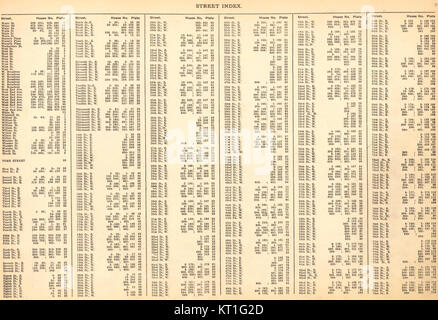 Bromley Manhattan Straße Index, Wasser St. zu York St. und 1. zur 79th St., Publ. 1927 Stockfoto