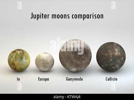 Dieses Bild stellt den Vergleich zwischen der Monde von Jupiter in der Größe Vergleich in einer exakten wissenschaftlichen Design mit Bildunterschriften. Stockfoto