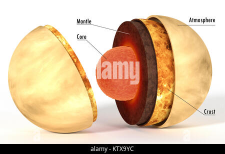 Dieses Bild stellt die interne Struktur der Venus Planet mit Bildunterschriften. Es handelt sich um einen realistischen 3D-Rendering Stockfoto