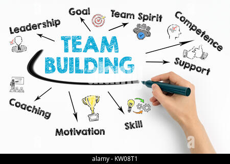 Team building Konzept. Diagramm mit Stichworten und Symbole auf weißem Hintergrund Stockfoto