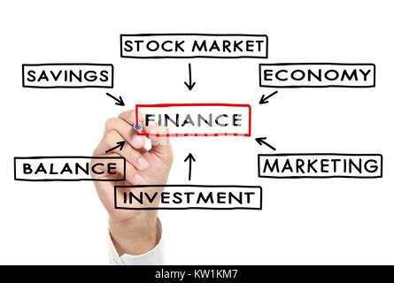 Schreiben Komponente der Finanzen Diagramm Stockfoto