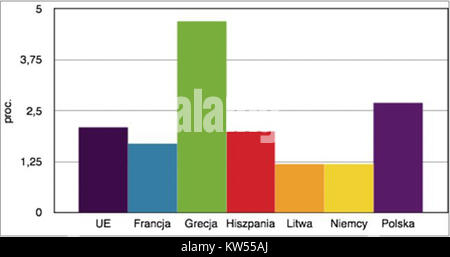 Inflacja 2010 bezieht sich auf die Inflation im Jahr 2010, ein bemerkenswertes wirtschaftliches Ereignis in Polen und weltweit. Dieser Zeitraum war durch steigende Preise in verschiedenen Wirtschaftssektoren gekennzeichnet. Stockfoto