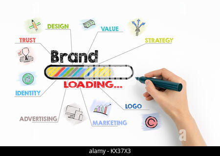 Marke Konzept. Diagramm mit Stichworten und Symbole auf weißem Hintergrund Stockfoto