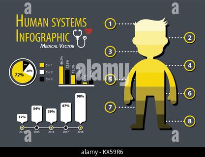 Menschliche Systeme Infografiken. Elemente und statistischen Daten. Vektor. Stock Vektor