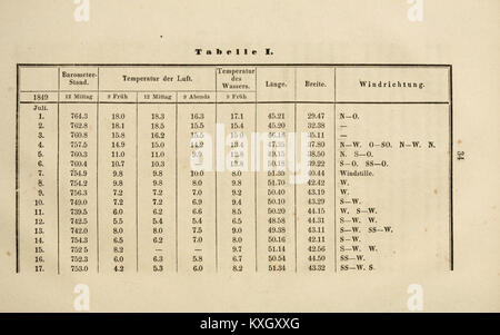 Abhandlungen der Naturhistorischen Gesellschaft zu Nürnberg (Seite 34) BHL 3366205 Stockfoto