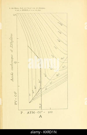 Bulletins de l'Académie royale des Sciences, des Lettres et des beaux-arts de Belgique BHL 4446103 Stockfoto