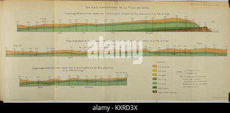 Bulletin de la société belge de Géologie, de paléontologie et d'Hydrologie BHL 46075303 Stockfoto