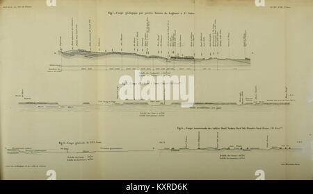 Bulletin de la société géologique de France BHL 47100634 Stockfoto