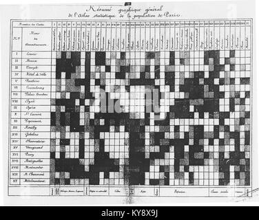 Lebenslauf Graphique Général de l'Atlas Statistique De La Population de Paris Stockfoto