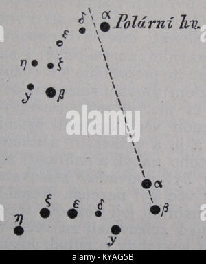 Abbildung Nr. 158 aus Ottův slovník naučný, einer tschechischen Enzyklopädie, die ein historisches, wissenschaftliches oder kulturelles Thema zeigt, das als Referenz dokumentiert ist. Stockfoto