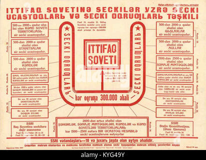 Dieses Poster aus Aserbaidschan aus dem Jahr 1937 zeigt sowjetische Bilder und Propagandaelemente, die das politische Klima der damaligen Zeit in der Sowjetunion widerspiegeln. Stockfoto