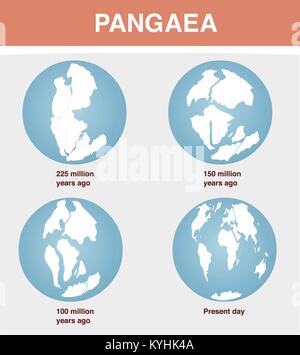 Continental Drift auf dem Planeten Erde Stock Vektor