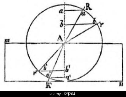 Dieses Bild stammt aus Seite 86 des Portfolios der Fotografin Sella. Es hebt Details der fotografischen Komposition und des Gegenstands hervor, wie sie in der Originalsammlung präsentiert wurden. Stockfoto
