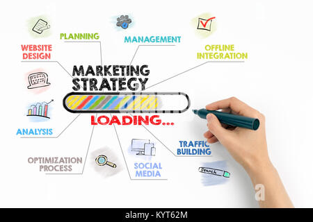 Marketing Strategie Konzept. Diagramm mit Stichworten und Symbole auf weißem Hintergrund Stockfoto