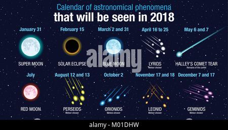 Kalender der astronomischen Phänomene, die sich im Jahr 2018 auf dunklen blauen Sternen Hintergrund gesehen werden. Vektorbild Stock Vektor