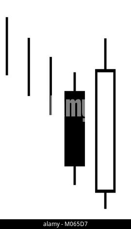 Das bullische Engulfing Candlestick-Muster ist ein technisches Analysetool, das im Aktien- und Devisenhandel verwendet wird. Es tritt auf, wenn einem kleinen bärischen Kerzenhalter ein größerer bullischer Kerzenhalter folgt, der den vorherigen vollständig umschließt. Dieses Muster deutet auf eine potenzielle Umkehr am Markt hin, was darauf hindeutet, dass Käufer nach einer bestimmten Verkaufszeit die Kontrolle übernehmen können. Stockfoto