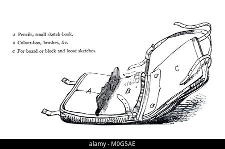 Artist's Skizzieren Beutel, line Abbildung von 1888 Die Kunst des Skizzieren aus der Natur von Philip H Delamotte Stockfoto