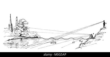 Zeichnung Spiegelungen im Wasser, line Abbildung von 1888 Die Kunst des Skizzieren aus der Natur von Philip H Delamotte Stockfoto
