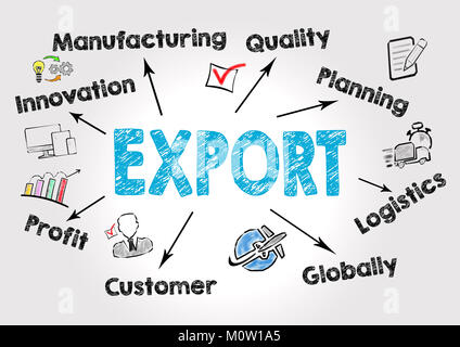 Export, Produkt Merchandise Einzelhandelskonzept. Diagramm mit Stichworten und Symbole auf grauem Hintergrund Stockfoto