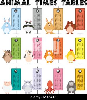 Tierische Zeiten Tabelle auf weißem Hintergrund Abbildung Stock Vektor