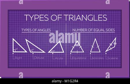 Pädagogische Schule Banner über Arten von Dreiecken Stock Vektor