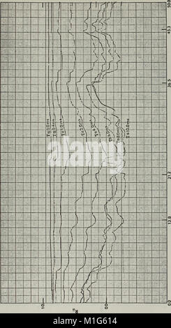 Analyse von Temperatur und Geschwindigkeit Schwankungen in der atmosphärischen Grenzschicht. (1971) (18165841642) Stockfoto