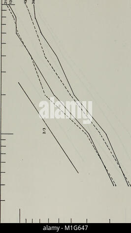 Analyse von Temperatur und Geschwindigkeit Schwankungen in der atmosphärischen Grenzschicht. (1971) (18165857682) Stockfoto