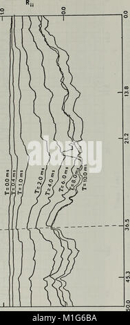 Analyse von Temperatur und Geschwindigkeit Schwankungen in der atmosphärischen Grenzschicht. (1971) (18169420115) Stockfoto