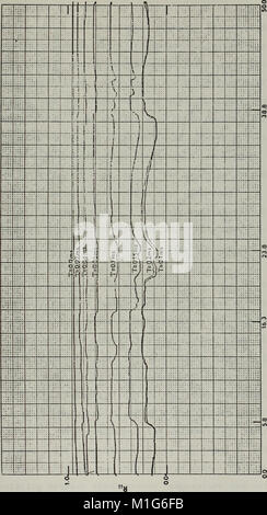 Analyse von Temperatur und Geschwindigkeit Schwankungen in der atmosphärischen Grenzschicht. (1971) (17546819924) Stockfoto