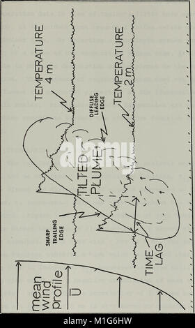 Analyse von Temperatur und Geschwindigkeit Schwankungen in der atmosphärischen Grenzschicht. (1971) (17983188019) Stockfoto