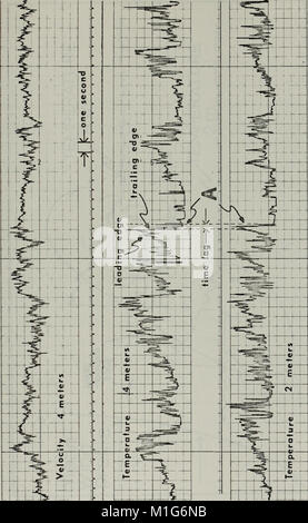 Analyse von Temperatur und Geschwindigkeit Schwankungen in der atmosphärischen Grenzschicht. (1971) (18165835952) Stockfoto