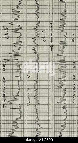 Analyse von Temperatur und Geschwindigkeit Schwankungen in der atmosphärischen Grenzschicht. (1971) (18169403635) Stockfoto