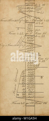 Eine vollständige Abhandlung über praktische Land - Vermessung, in sieben Teile; (1839) (14595043519) Stockfoto