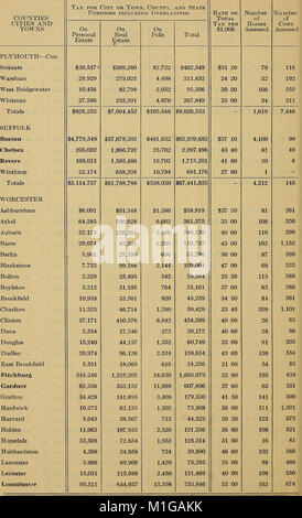 Aggregate von Umfragen, Immobilien, Steuern, etc., als beurteilt (1930) (14594763657) Stockfoto