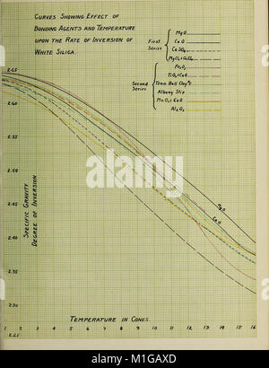 Eine Untersuchung der Kieselsäure Ablagerungen von der Southern Illinois (1920) (14594301627) Stockfoto