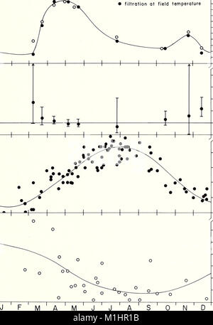 Die Ausgabe 1983 des American Malacological Bulletins befasst sich mit der Erforschung von Weichtieren, einschließlich ihrer Biologie, Ökologie und Klassifizierung in Meeres- und Süßwasserumgebungen. Stockfoto